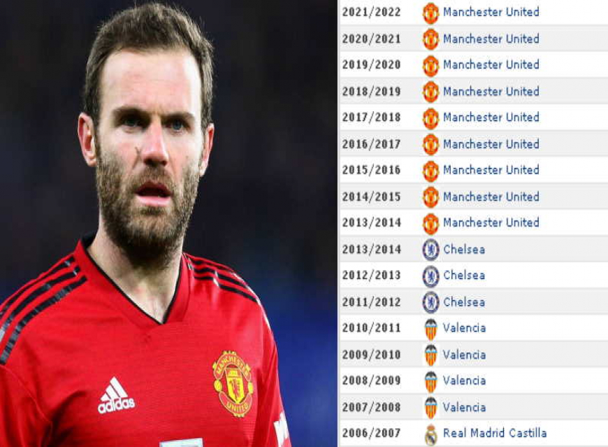 Juan Mata kimdir? Juan Mata Hangi takımlarda oynadı? Galatasaray yeni transferi Juan Mata kaç yaşında, nereli? Juan Mata hangi mevkide oynuyor?